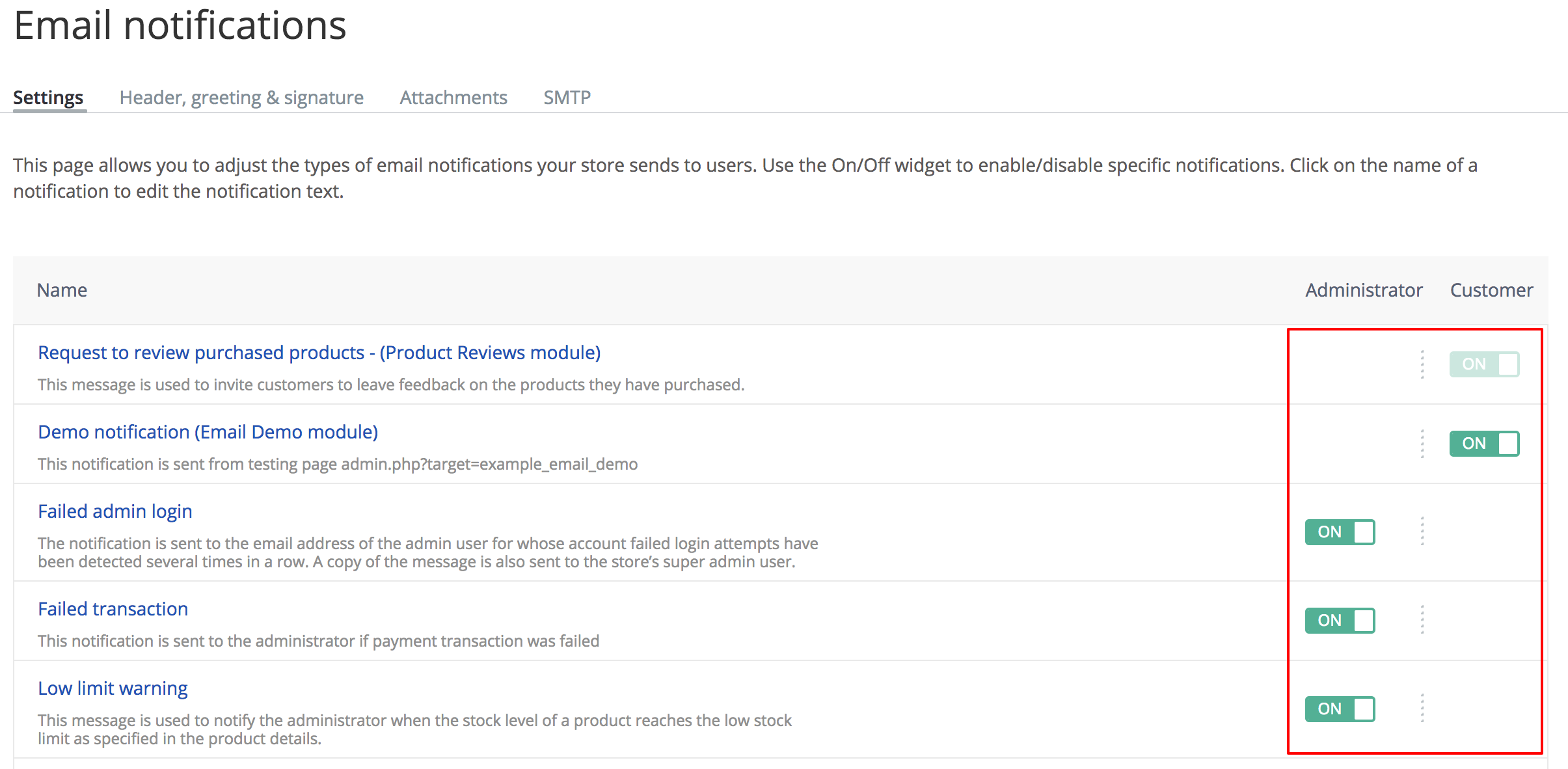 Creating Custom Email Notifications X Cart 5 Developer Documentation